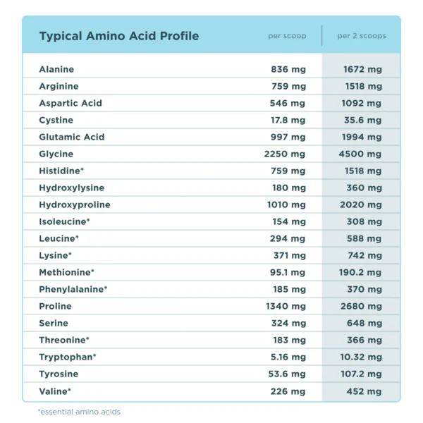 Unflavored Multi Collagen