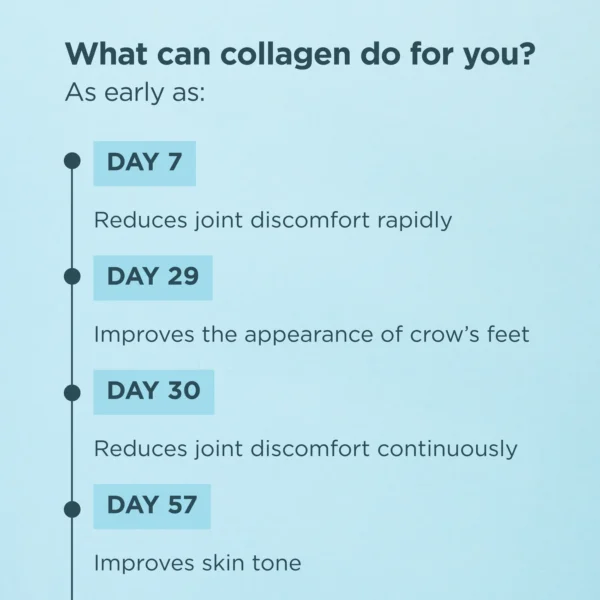 Unflavored Multi Collagen